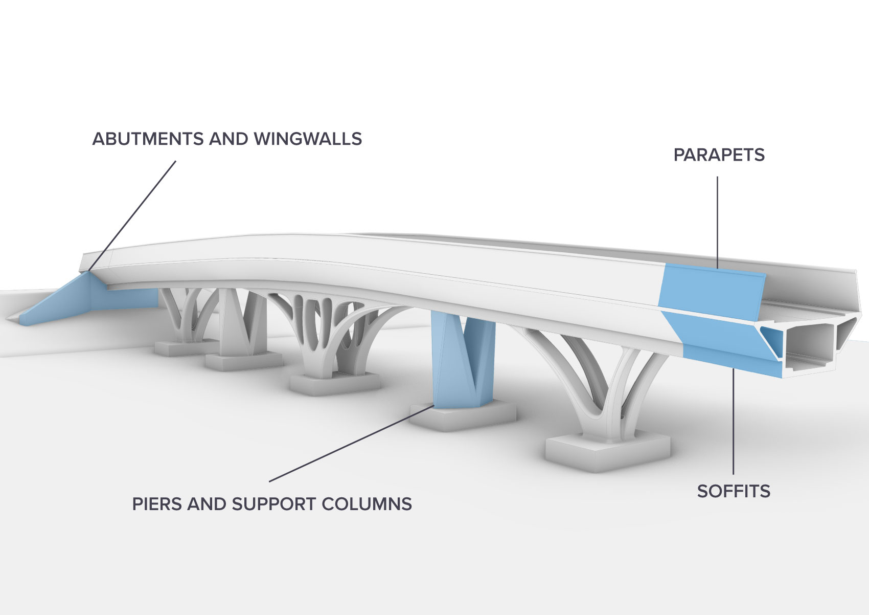 Bridge Parapet Modernising The New Bridge Parapet And Lighting Bridge Parapet Modernising The New Bridge Parapet And Lighting